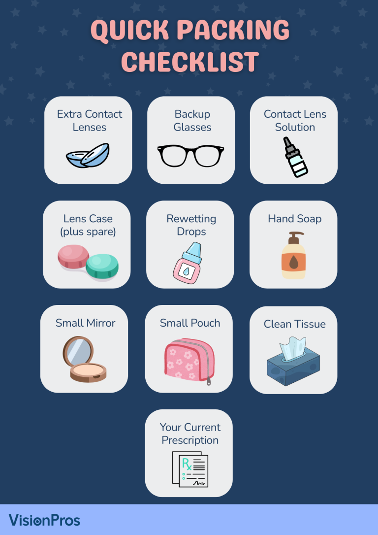 VisionPros quick packing checklist infographic showing icons for extra contact lenses glasses solution lens case rewetting drops hand soap mirror pouch tissues and prescription