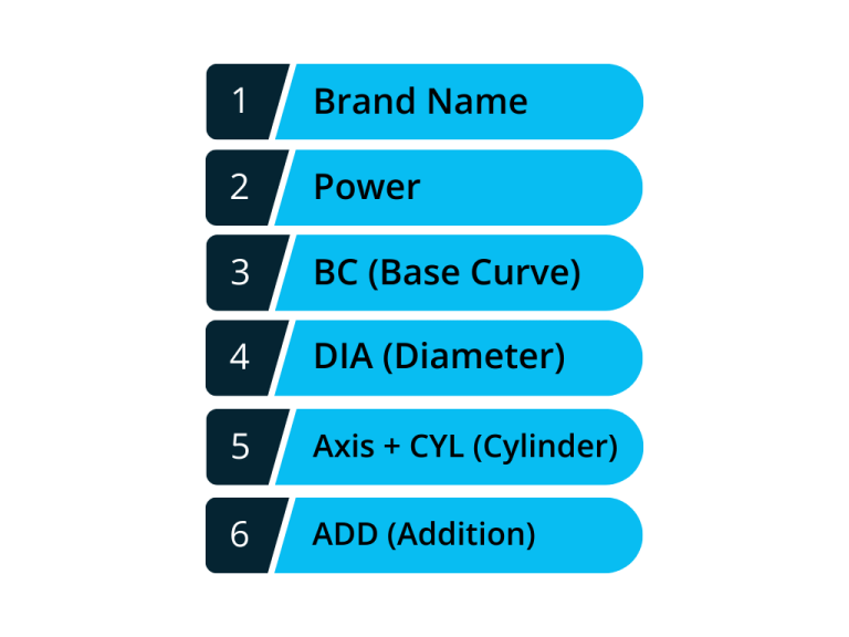 Labels you should check on a contact lens box Brand name power BC DIA CYL AXIS and ADD