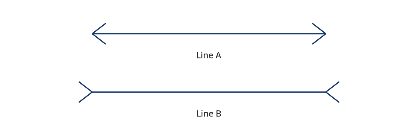Two lines with arrow-shaped tips demonstrating the Müller-Lyer optical illusion. Line A has inward-pointing tips and Line B has outward-pointing tips, though both lines are the same actual length.